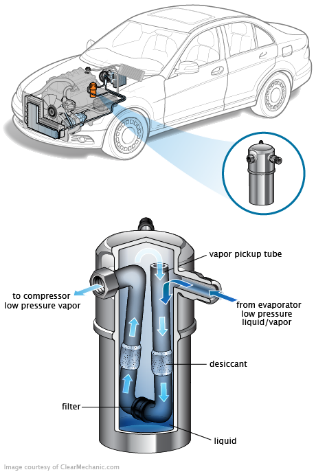 See P061D repair manual